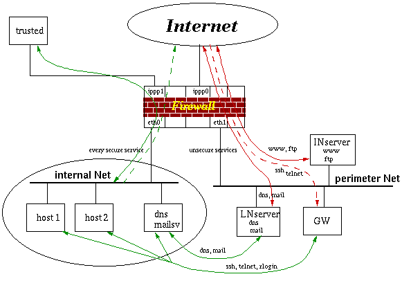 Netzwerktopologie